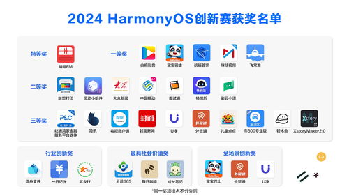 2024鴻蒙生態創新賽圓滿落幕，29款原生應用與元服務榮膺大獎，數字文化創意賽道綻放異彩